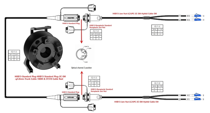 Rollo de cable de fibra óptica táctica con conector de fibra de haz expandido 2
