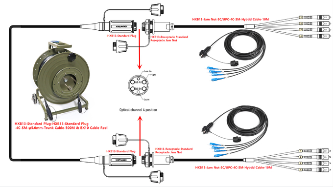 Rollo de cable de fibra óptica táctica con conector de fibra de haz expandido 3